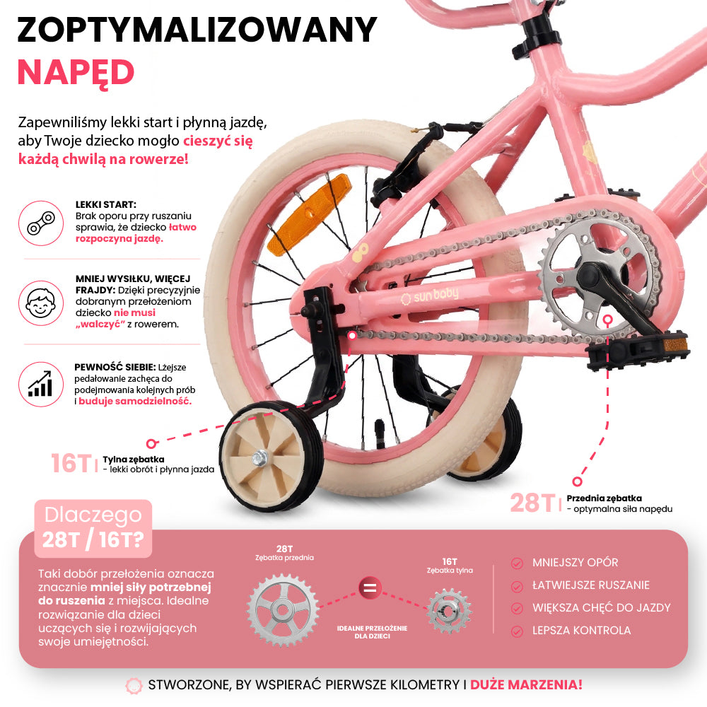 Rower dziecięcy 16 cali dla dziewczynki 4 5 6 lat Lekki aluminium 7 kg Prowadnik Kółka boczne Koszyk Dzwonek V-brake Naklejki LOOFI różowy